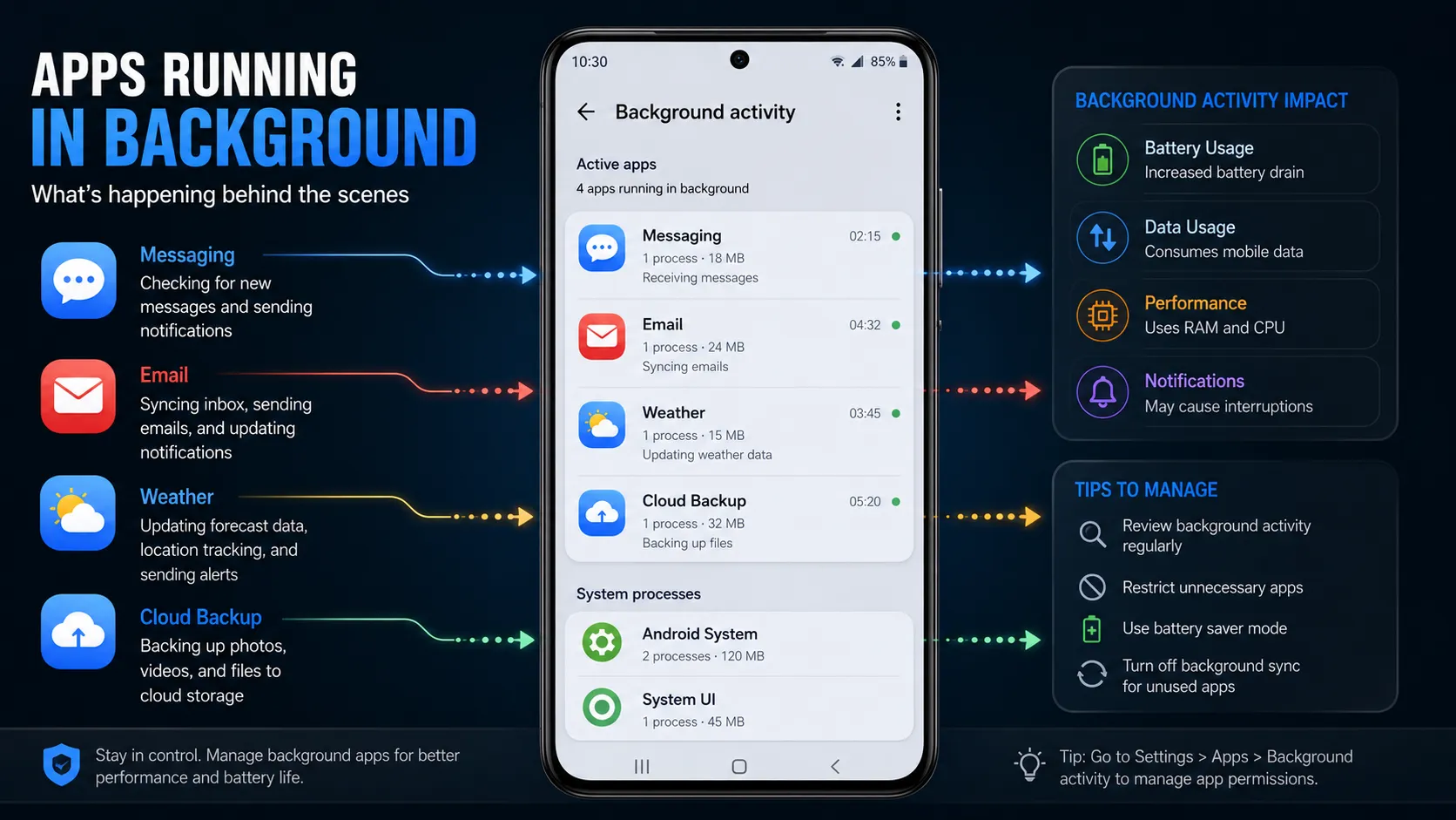 What are background apps on Android and how they work